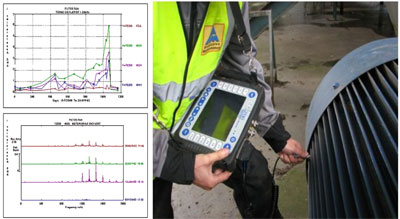 vibration analysing